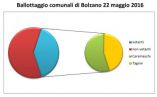 Enrico Lillo: le ragioni di una sconfitta, e l'occasione di una svolta di rinnovamento